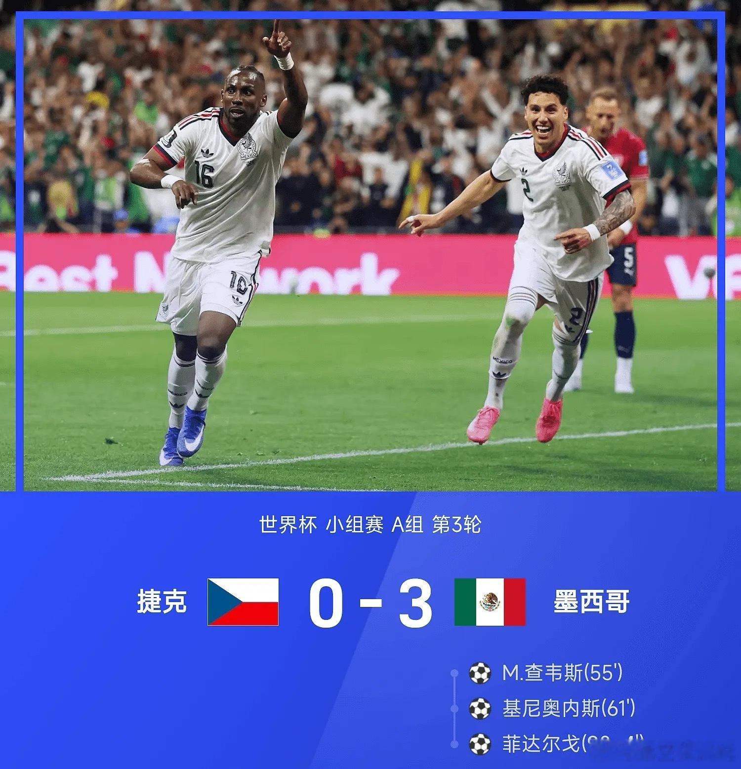6月25日讯 世界杯小组赛A组第3轮，墨西哥3-0战胜捷克。全场比赛，基尼奥内斯