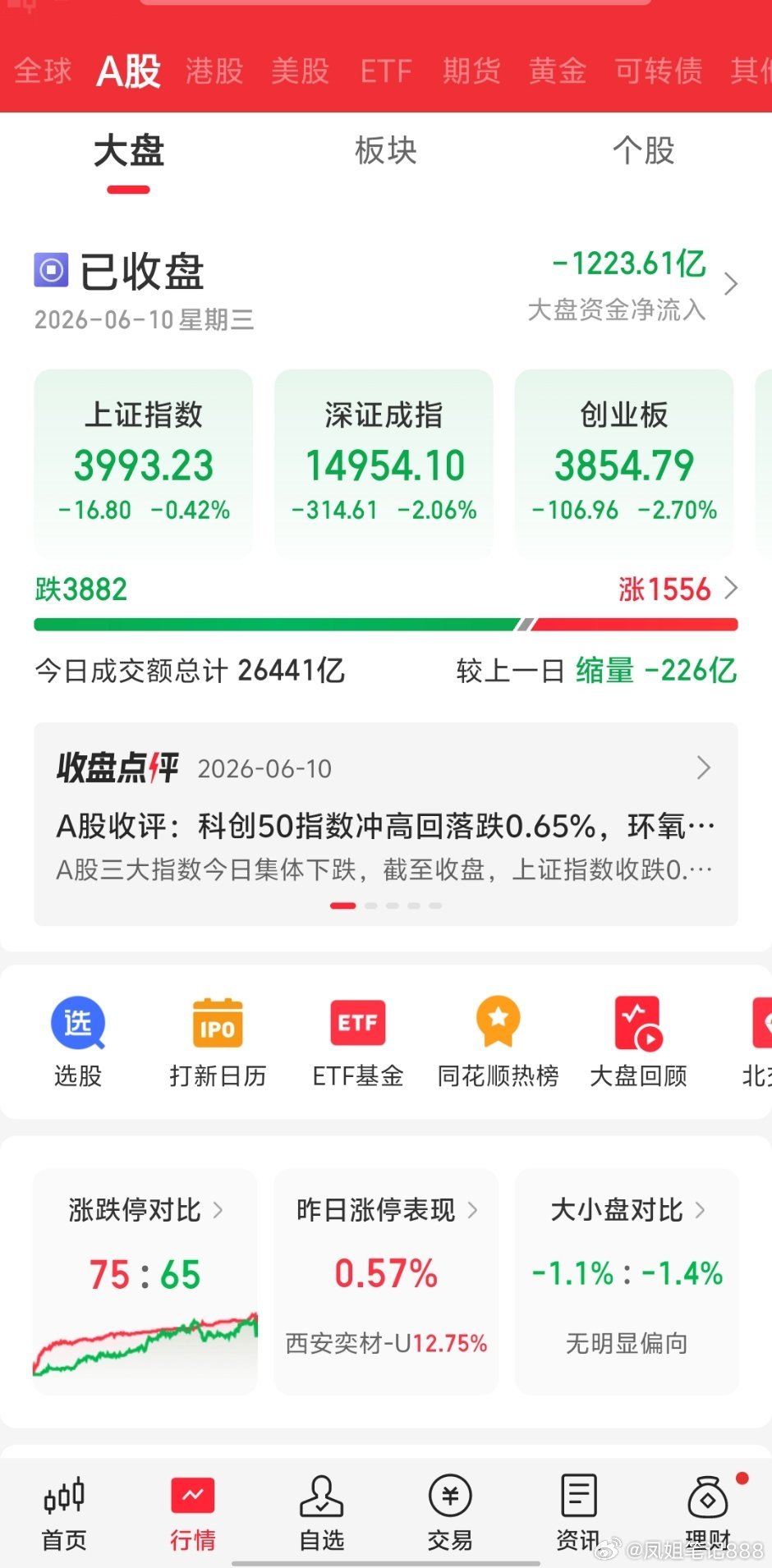 出完货了吗？该抄底了吧？明天还是黑周四吗？很多人恐慌了的！恐慌就对了！主力正是喜