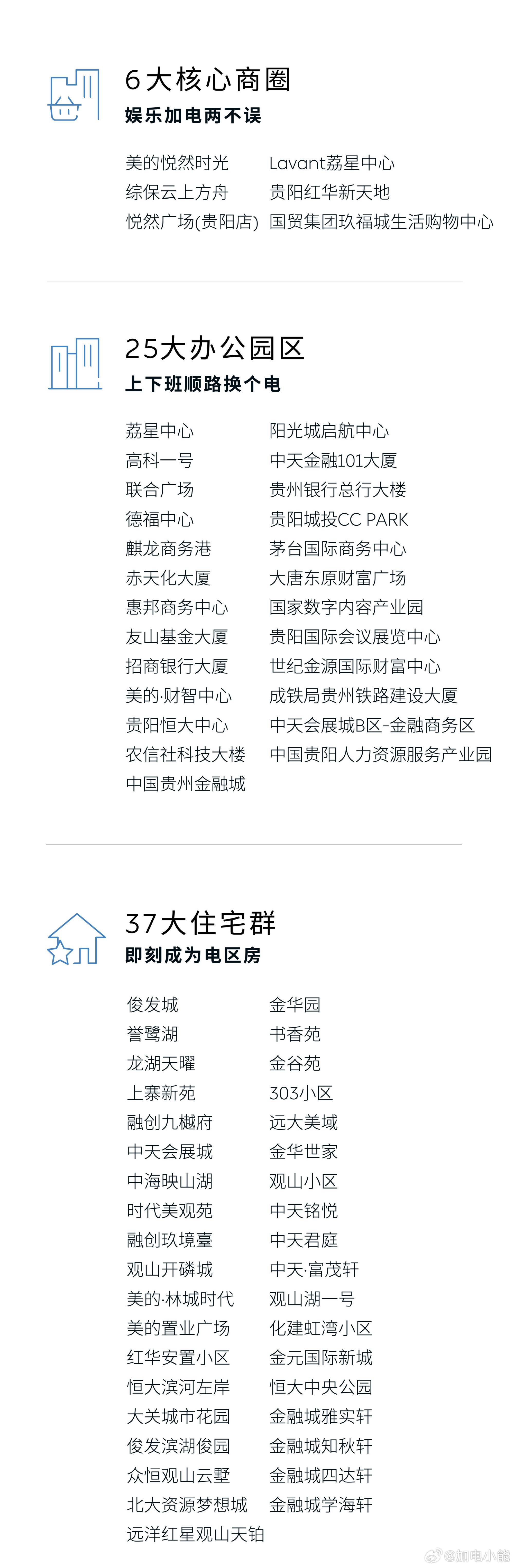 换电站是电动车的加油站蔚来换电站 | 贵阳红华新天地 上线周边3公里覆盖6大核心