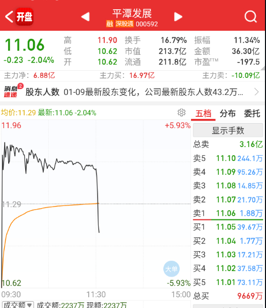 这种分时都开始画门了。 