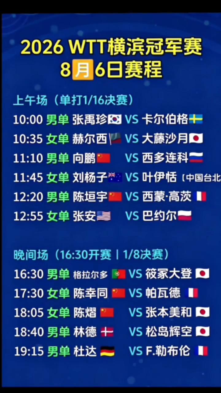 2026WTT横滨冠军赛8月6日赛程。
·上午场(单打1/16决赛)：
→10：