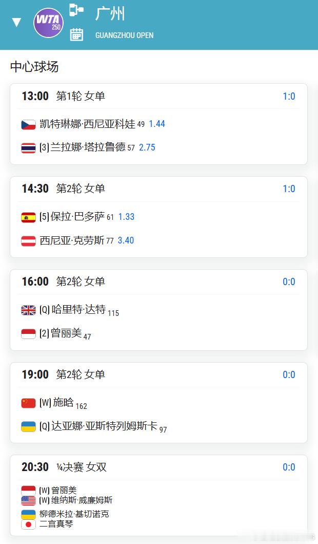 🎾 WTA250广州10.28赛程施晗晚上7点出战中心球场，一起加油！💪【中