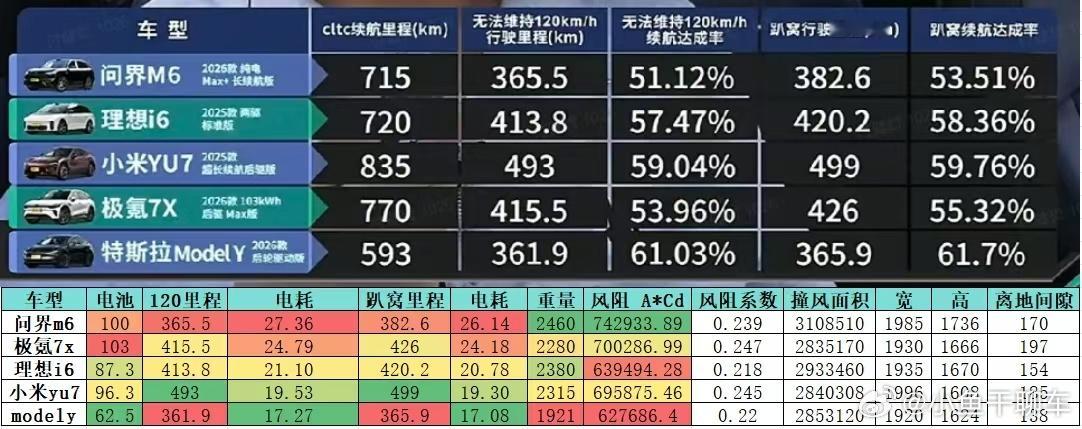 小米YU7的续航真的强小米汽车小米yu7