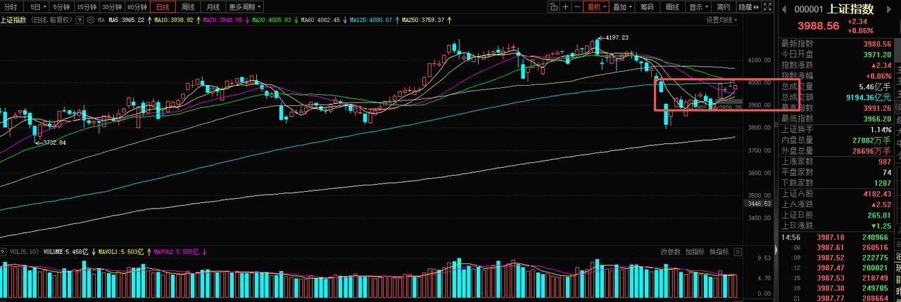 盘前必读：地缘扰动油价飙升 聚焦业绩主线布局
隔夜美股三大指数集体收涨（道指 +