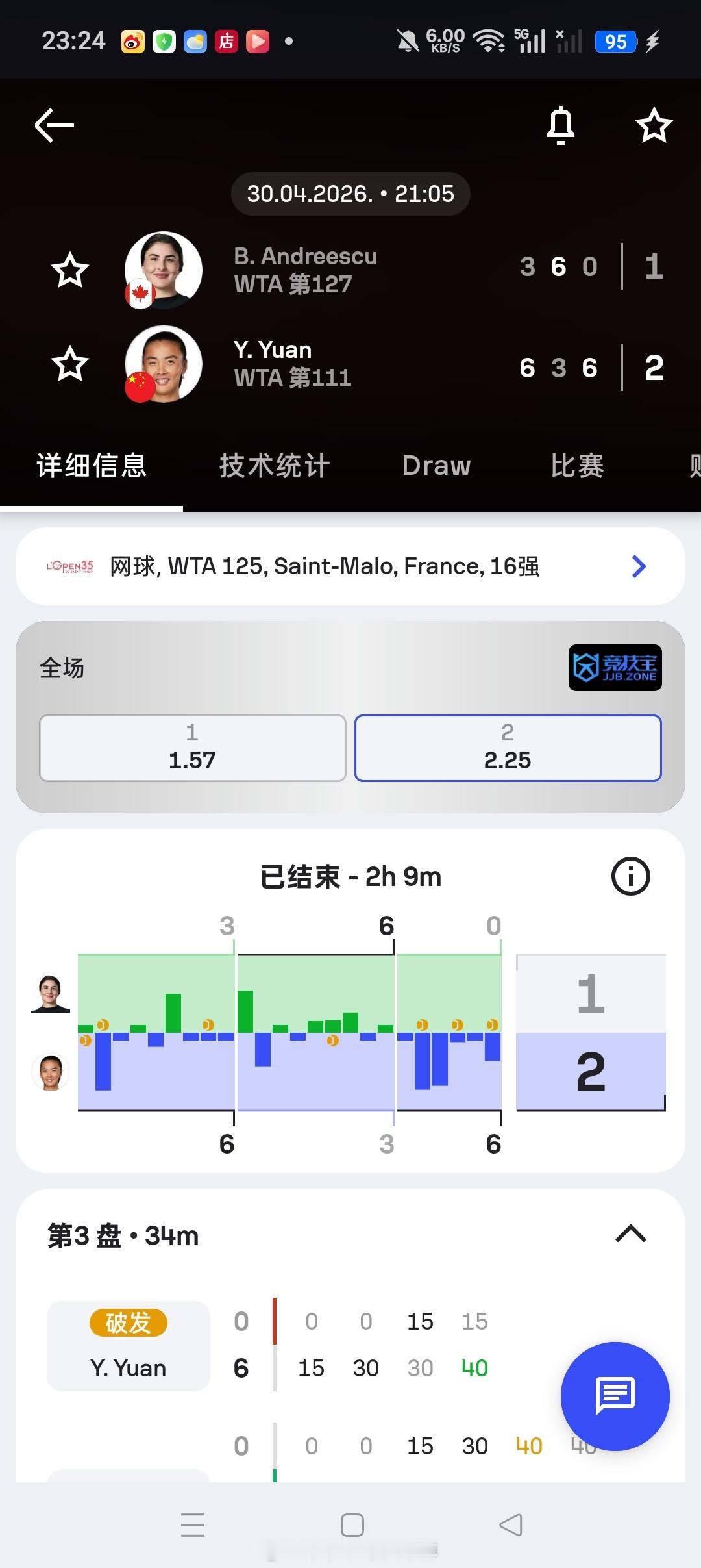 小花小草资讯小花小草资讯小花小草资讯【 🇫🇷圣马洛WTA125】女单第二轮?