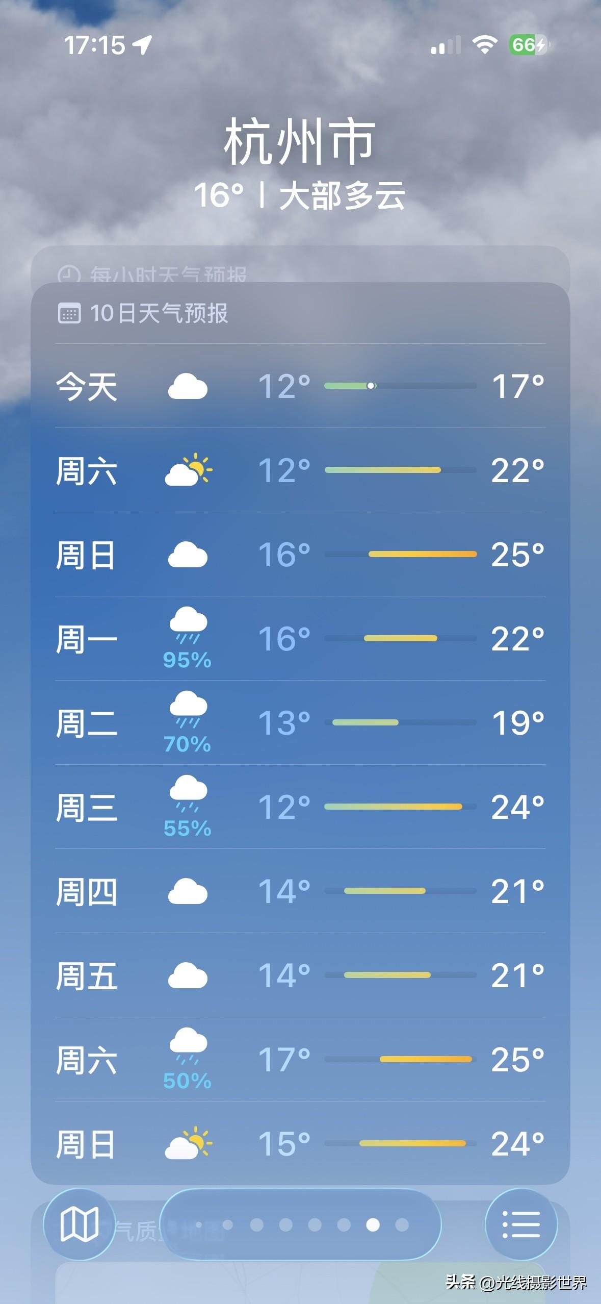 1个好消息，1个坏消息！这周末，3月28日和29日，浙江省杭州市，多云晴好，天气