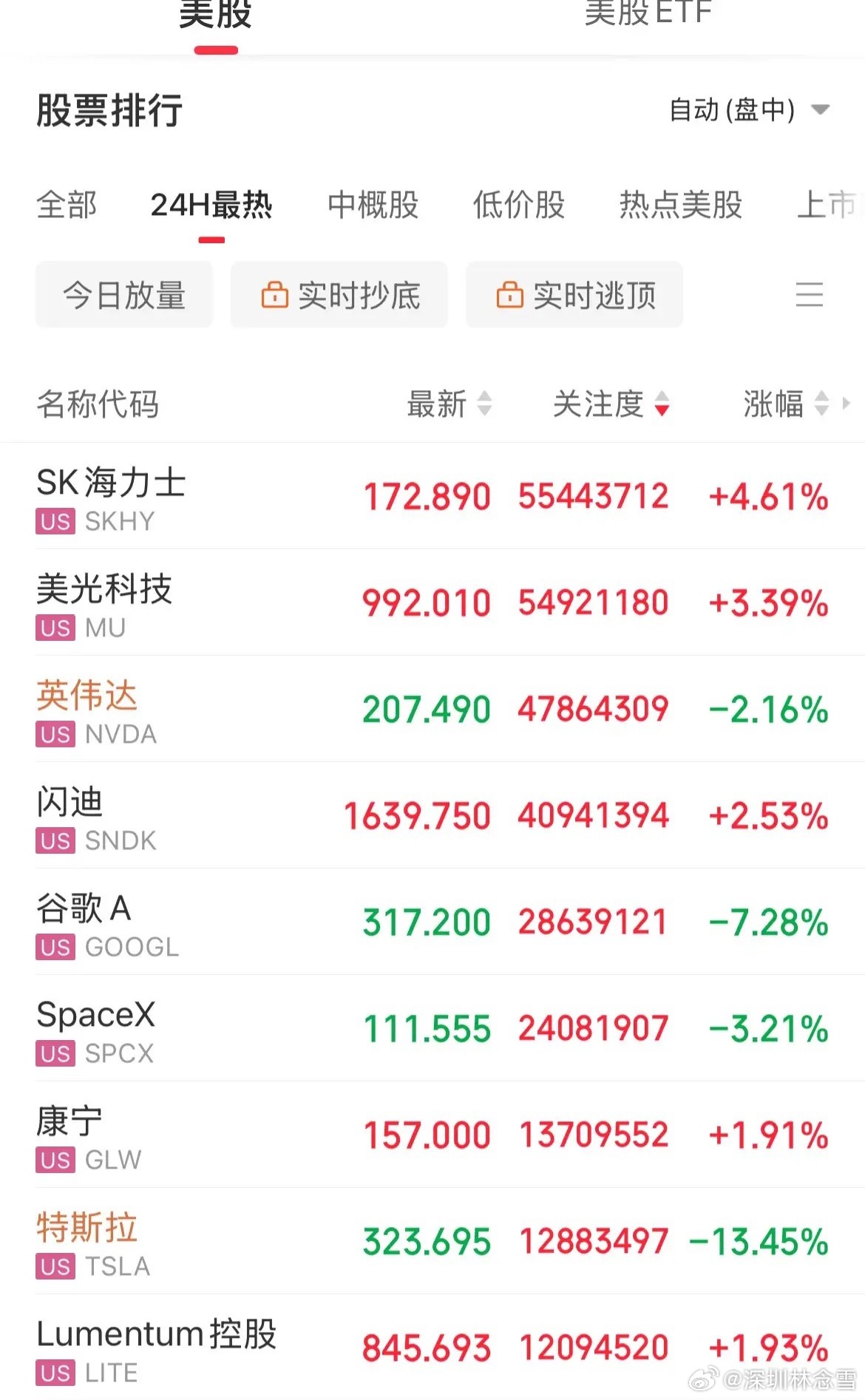 血洗了！美股指数全线下挫，纳指重挫600点，特斯拉暴击13%，市值一晚蒸发多少个
