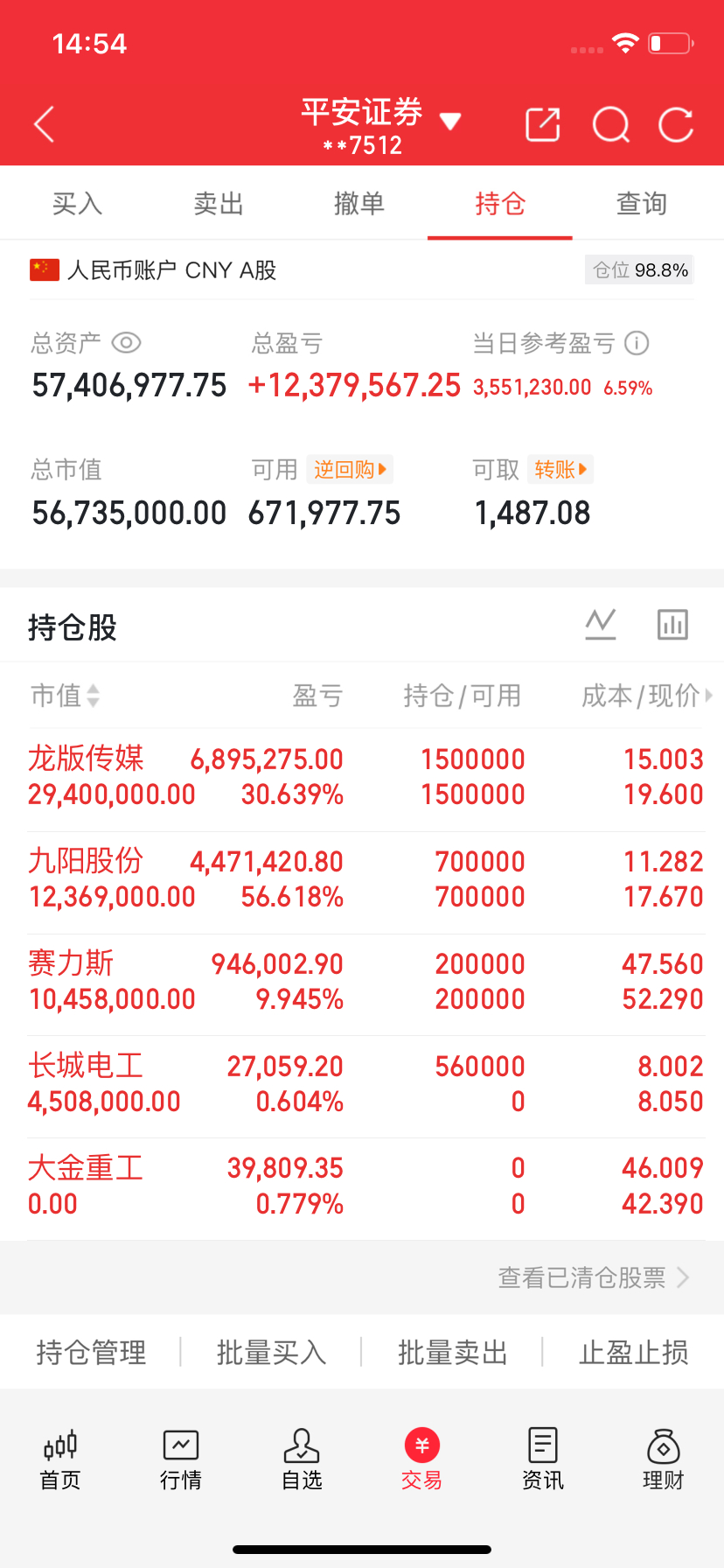 美股也要救市了，不救就麻烦了。看一看今天晚上的美股会走出怎样的行情，能不能稳住，