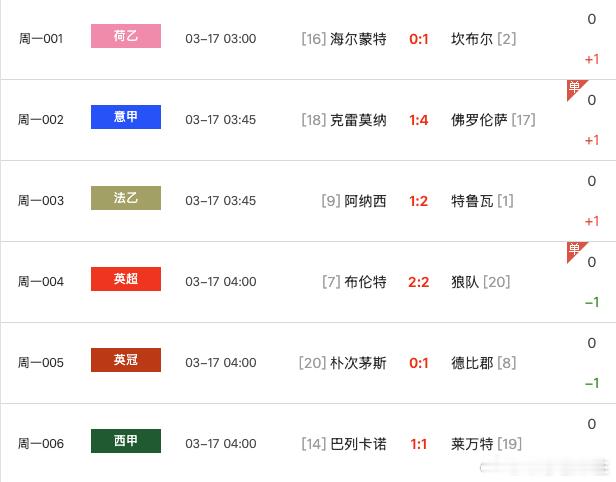 该说不说，狼队有点东西！ 