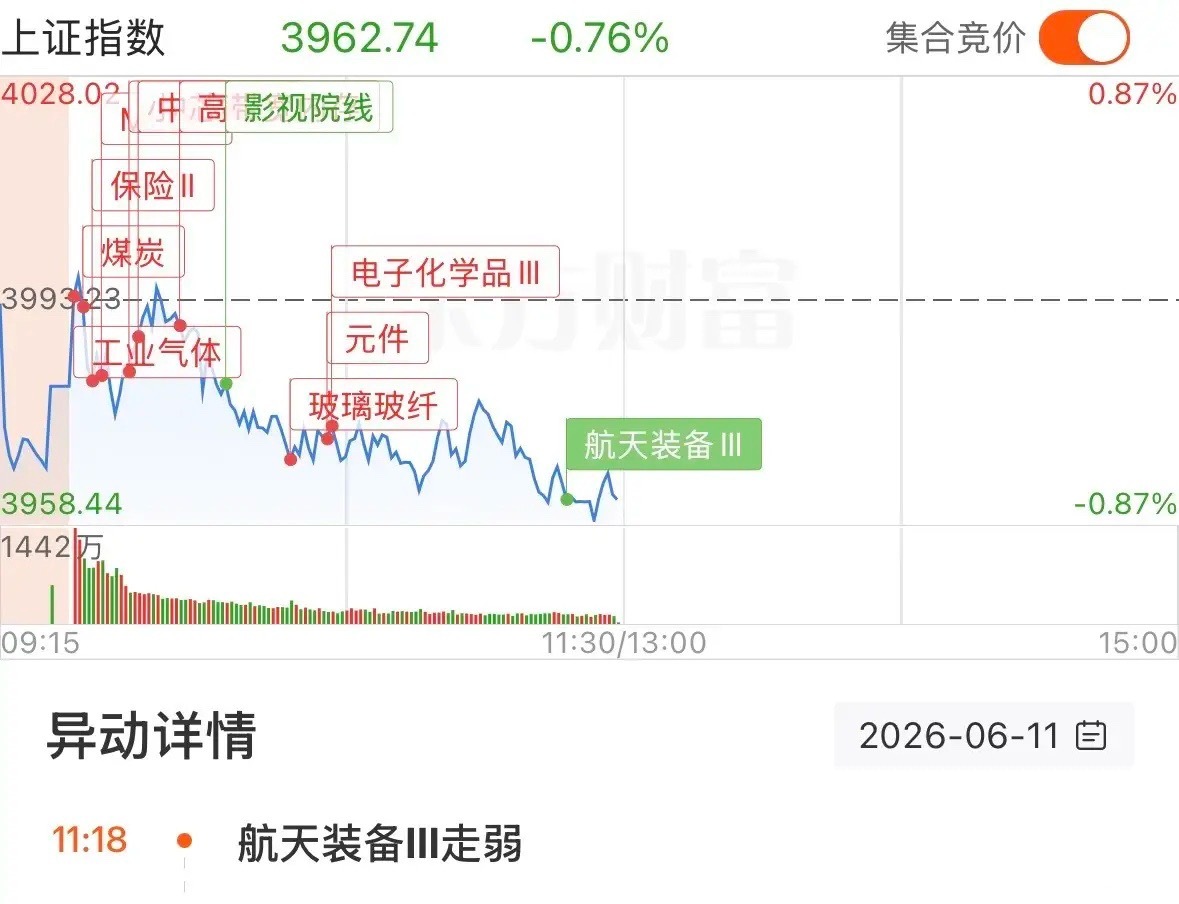 利空突袭，共振杀跌，泥沙俱下，接下来如何应对？美军突发空袭，全球股市大跌，昨晚美