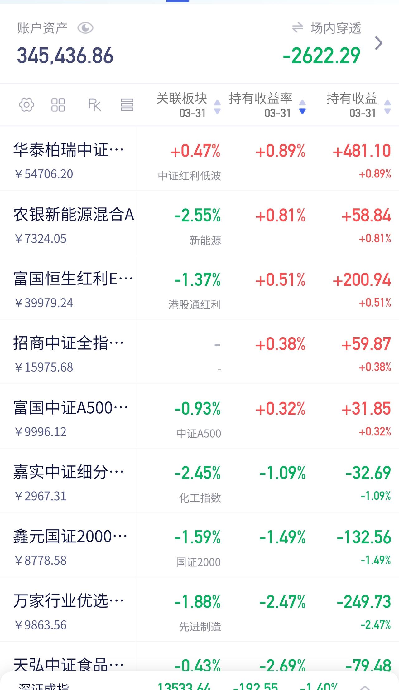 随着美股持续下跌，美国国内爆发大规模抗议，鲍威尔和特朗普的话锋出现了180度逆转