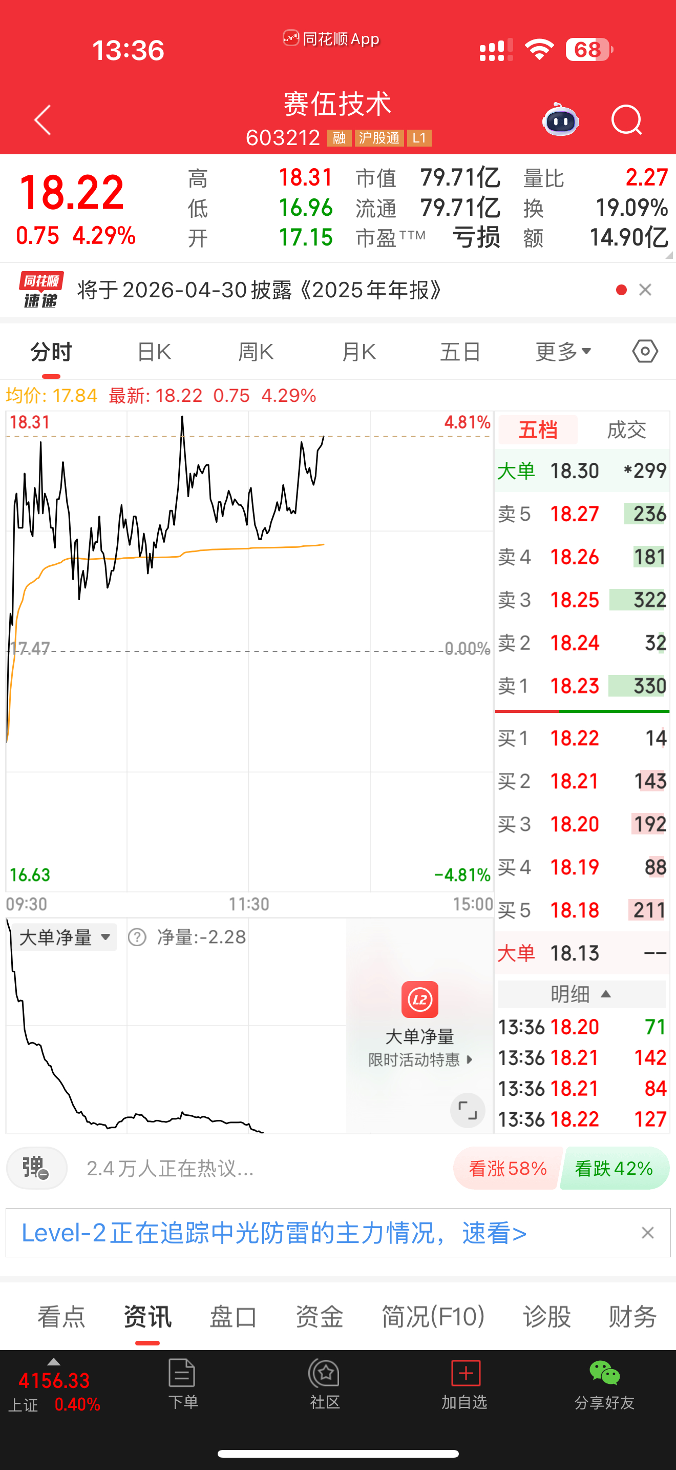 603212赛伍技术休息一下就准备向前高冲，大肉给到大家了，记得自行把握，评论点