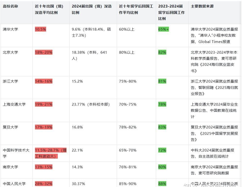 中国为什么能在“人才”外流这么严重的情况下还能不断发展壮大？
---------