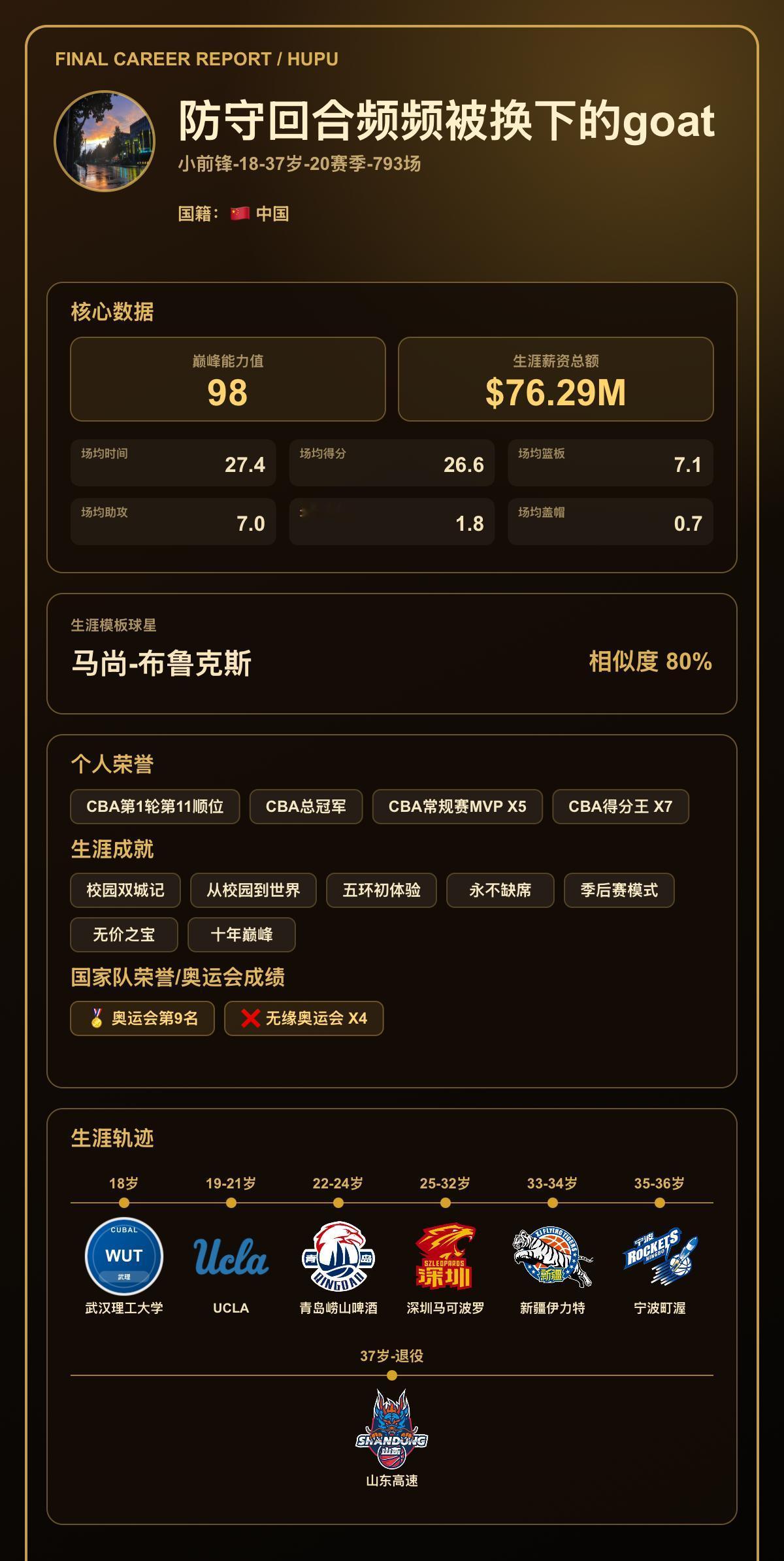 我的篮球生涯巅峰能力值：98，cba的goat
我的篮球生涯结果出炉了！ 【球员