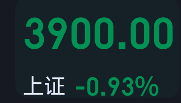 A股能控制这么精准？ ​​​