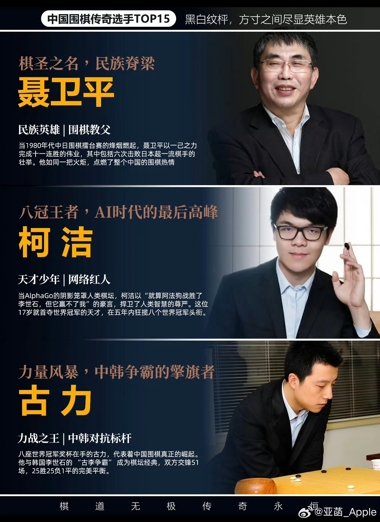 聂卫平逝世1月14日晚，“棋圣”聂卫平在北京病逝，享年74岁。聂卫平在20世纪8