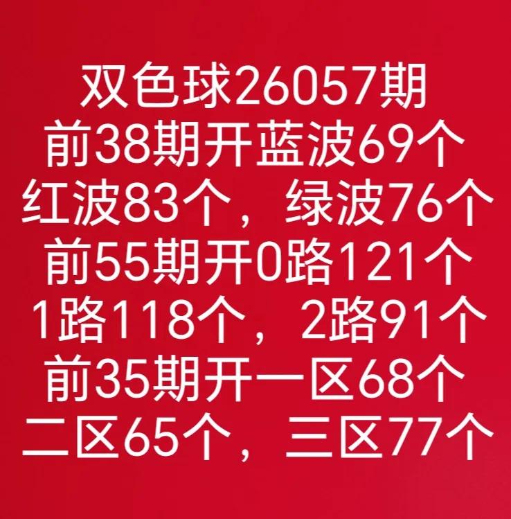 全区走势图
历史同期走势图
大乐透和七乐彩开奖数据有号开出