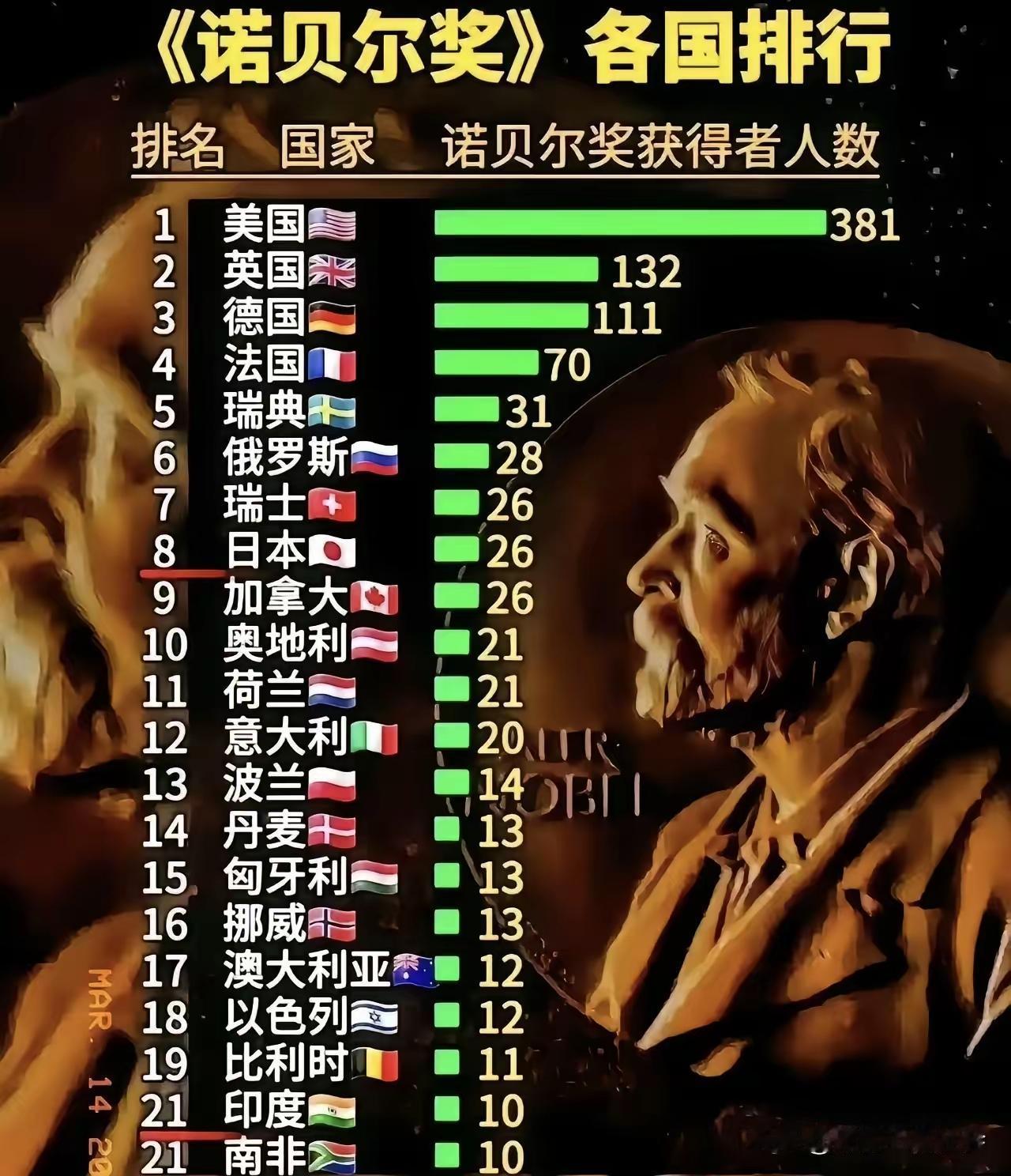 你们就玩吧，你们就自娱自乐吧。睁眼一看，获奖者全部是G7，好耍？

中国科技的多