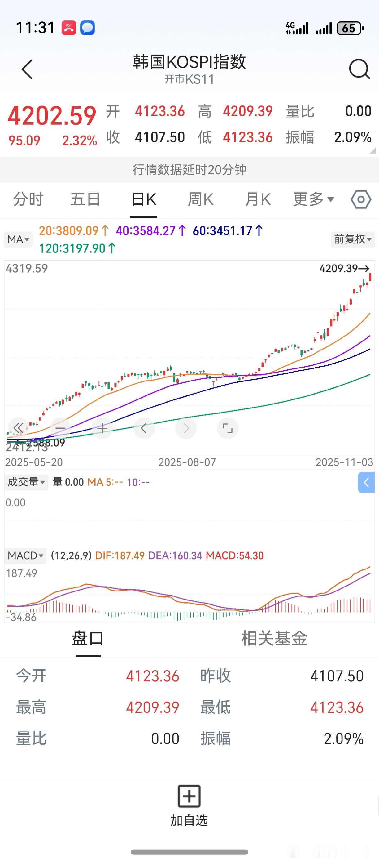 老鸭一记骚操作，200股寒武纪开走了。不科学啊，难道股票也装了轮子？看了看韩国股