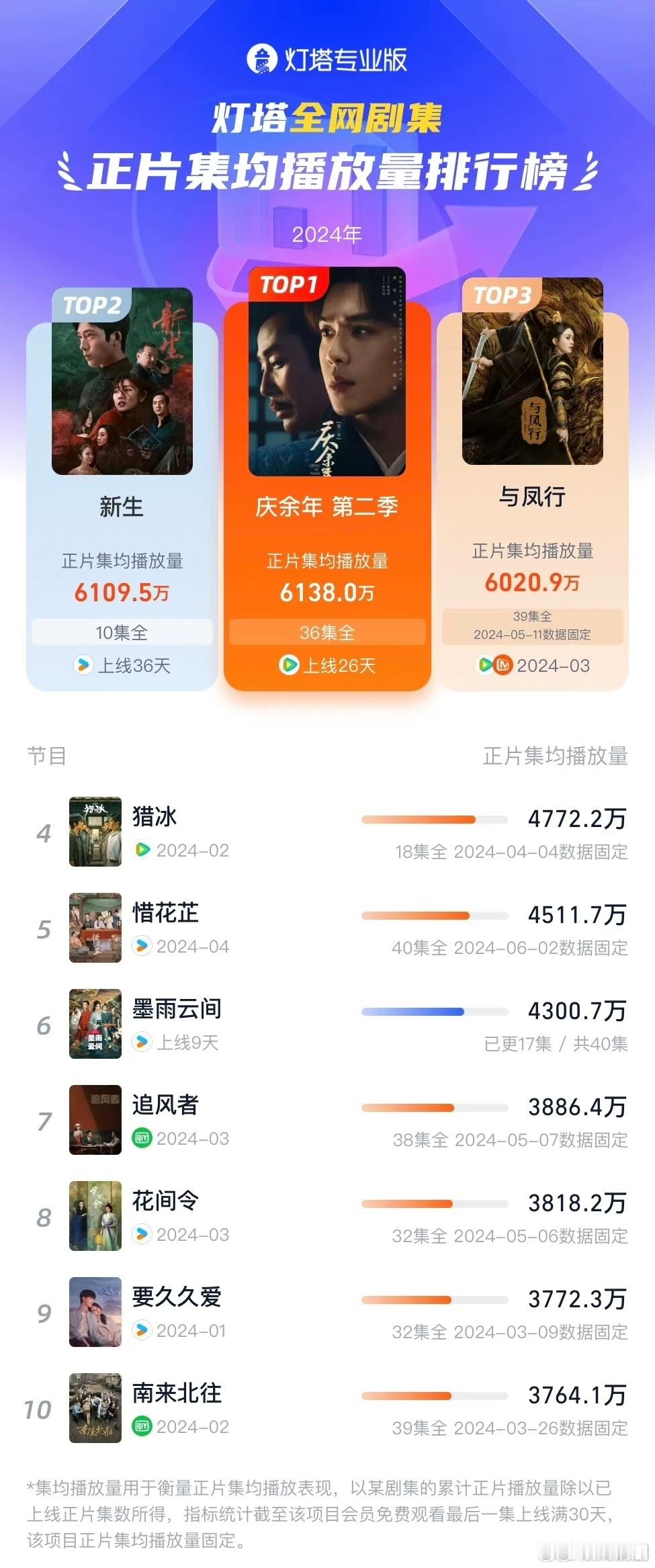 #范闲庆帝骨子里的相似# 看了这部剧，我深深感受到范闲与庆帝之间的那种血脉相连。