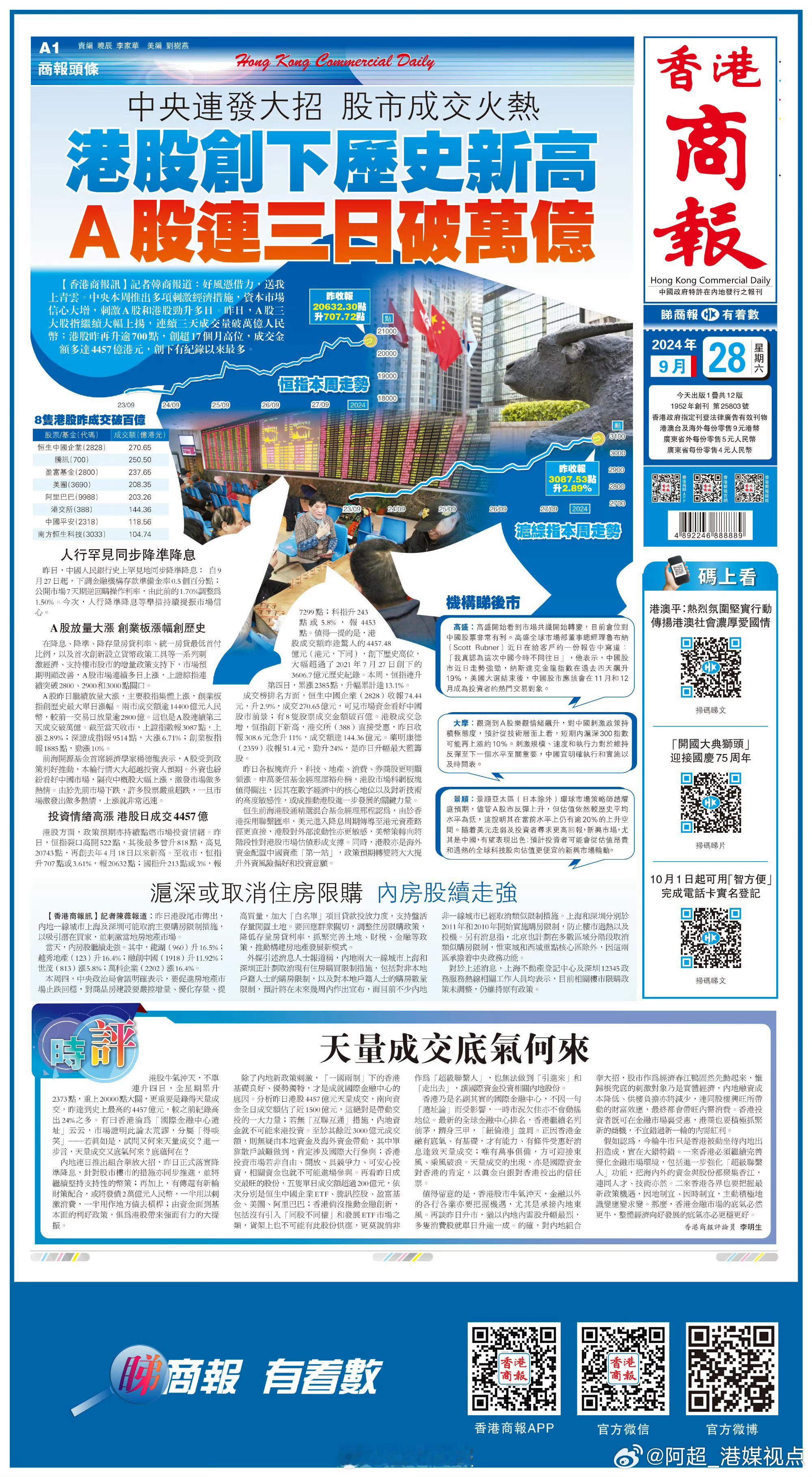 #香港商报头版抢先看# 【中央连发大招股市成交火热 港股创下历史新高 A股连三日