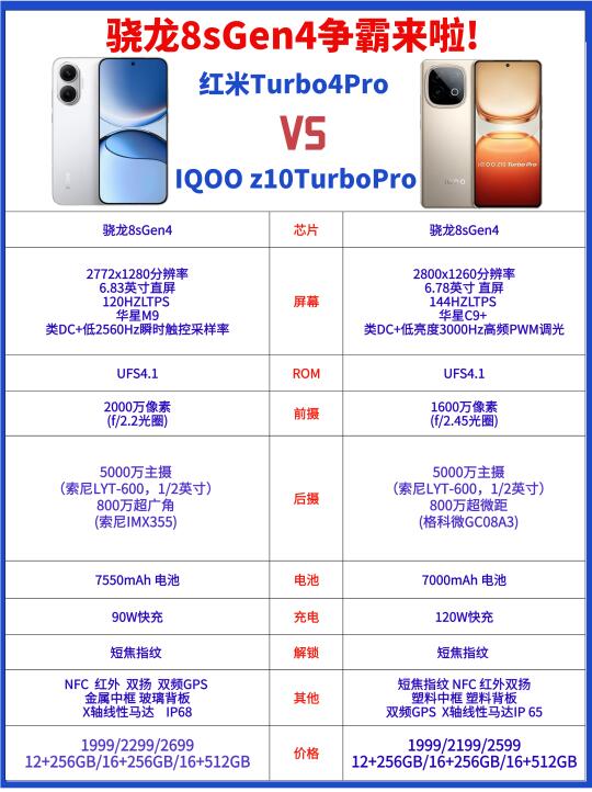 红米turbo4Pro            iQOOz10turboPro