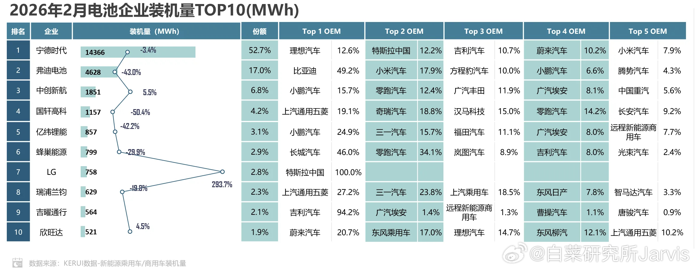 弗迪兄弟这个还真没喊错，明年二代刀片开始外供的话这些合作多的兄弟品牌肯定是优先的