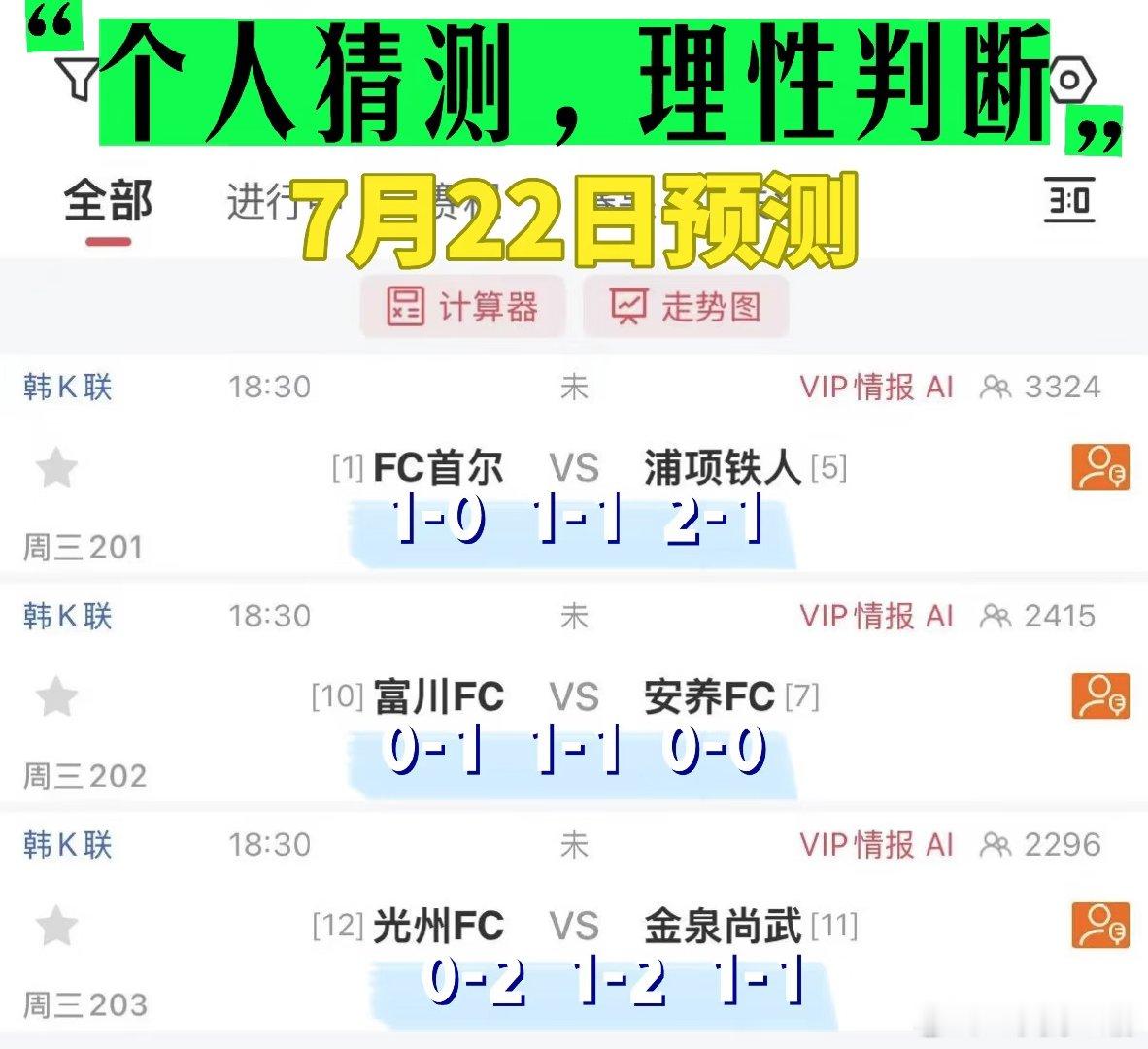 恭喜大家昨日4场比赛胜负版全对，进球中3个比分中2，希望大家不要盲目跟风，因为我