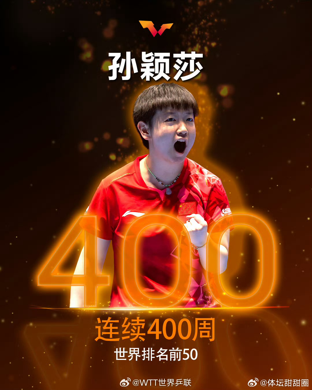 孙颖莎连续400周世排前50孙颖莎总是以执着的热爱和专注投入每一场比赛，将全部精