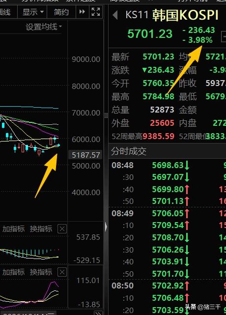 手机、PC厂商要感谢长鑫科技存储平权！
高昂的存储价格压制消费电子需求，
手机和