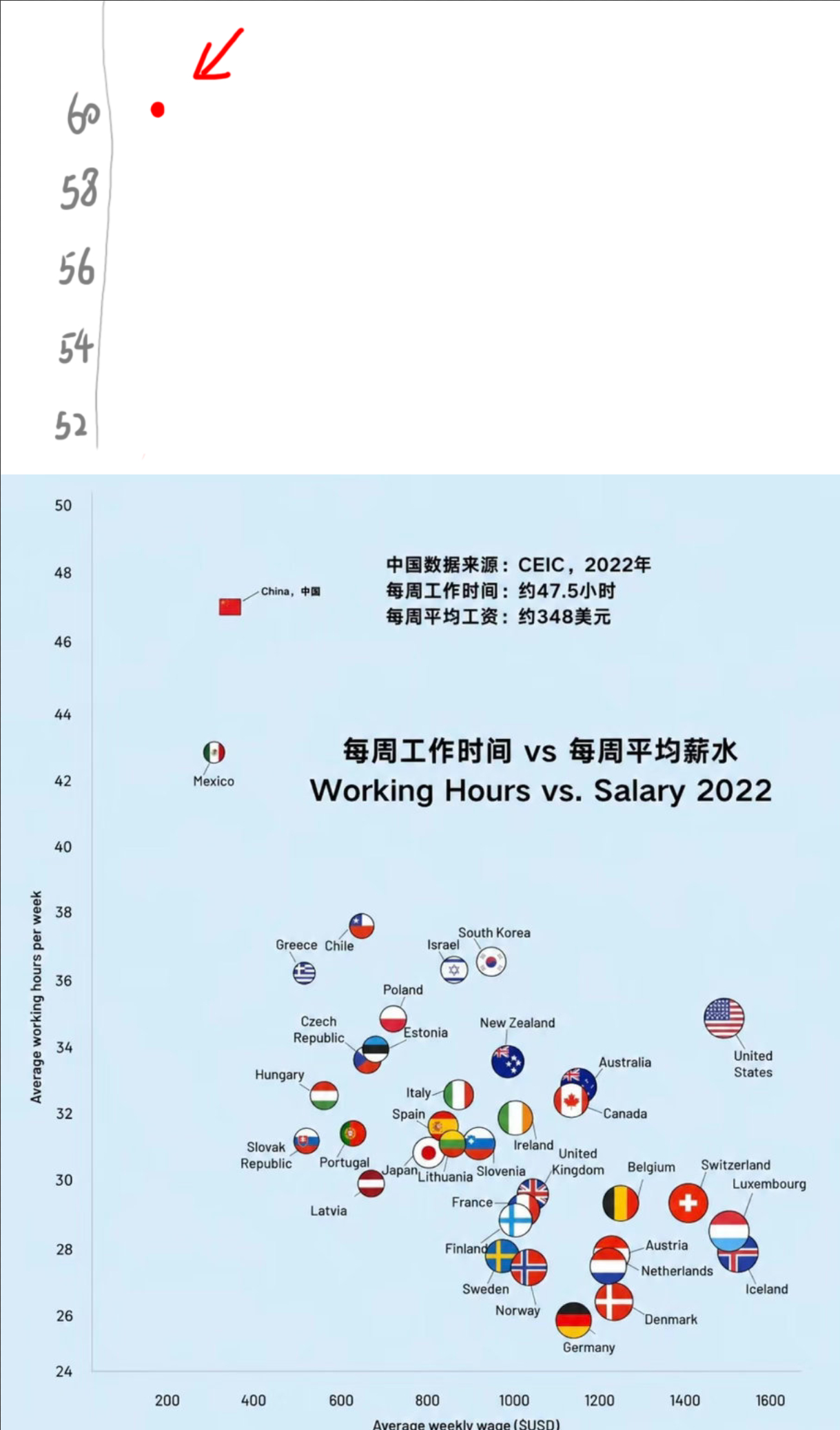 当很多人看到这张图已经崩溃的时候我想说一份每周47.5小时一个月能赚到9356的
