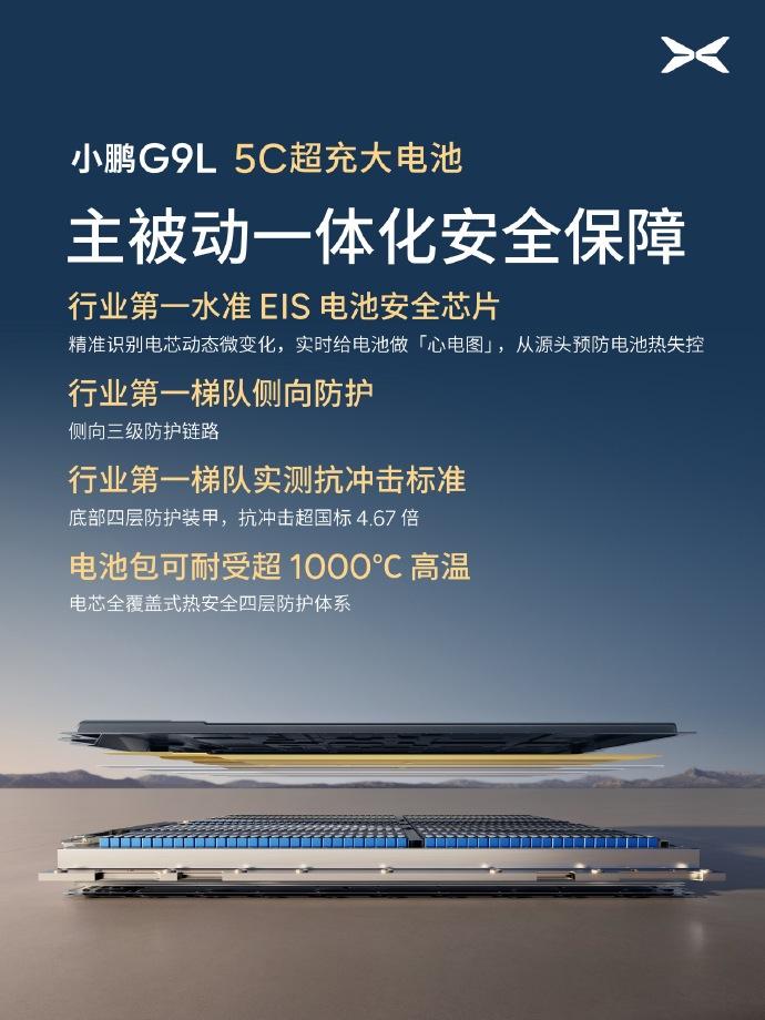 【科技快报网】今日，小鹏汽车官微公布小鹏G9L相关配置信息。
小鹏G9L将搭载主