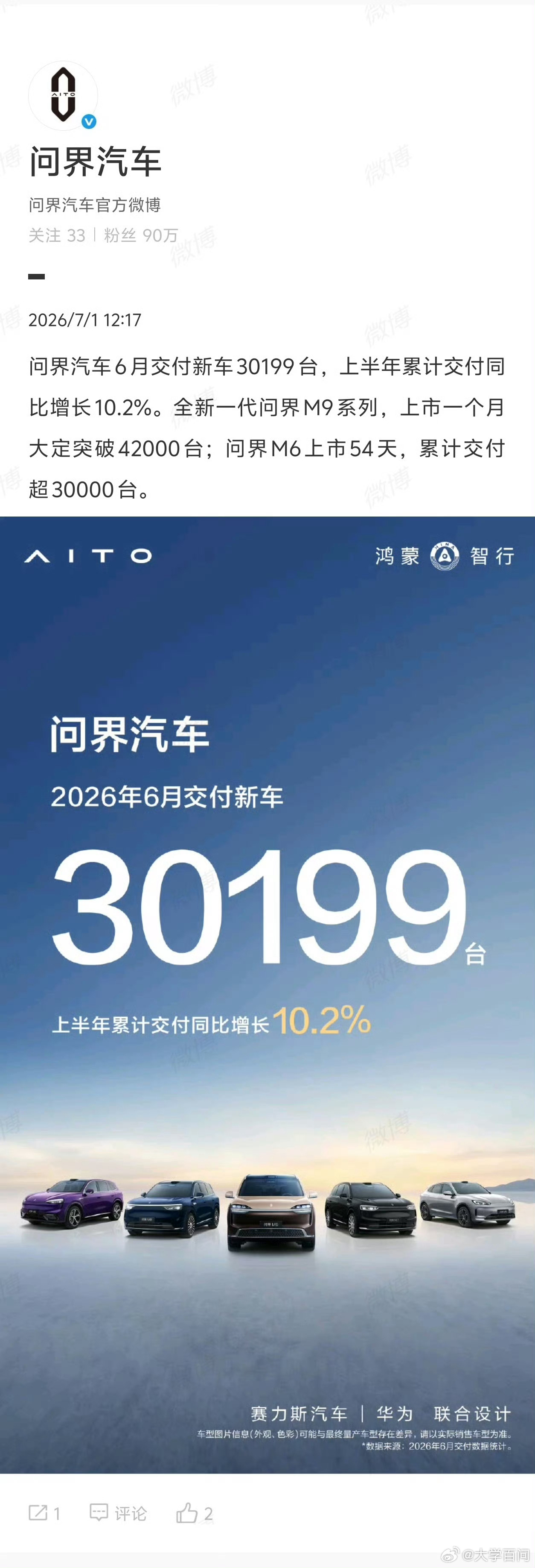 【问界汽车6月交付新车30199台】问界汽车6月交付30199台7月1日， 发文