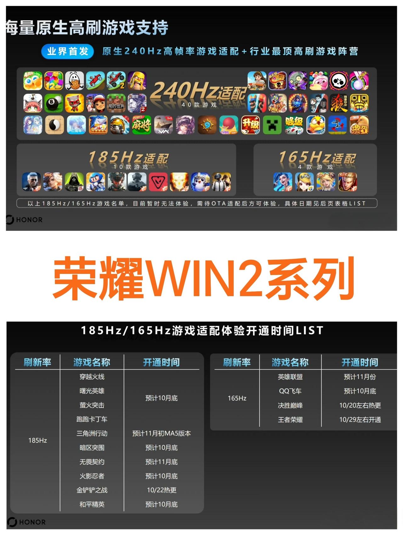 荣耀WIN电竞宇宙嘉年华，这次都有哪些产品上市发布呢？为啥用嘉年华一次来形容。