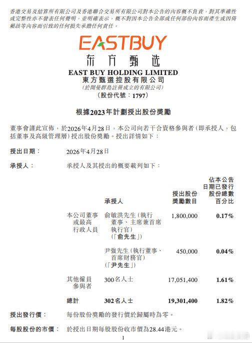 【东方甄选授予俞敏洪180万股东方甄选回应授予俞敏洪180万股】东方甄选（017