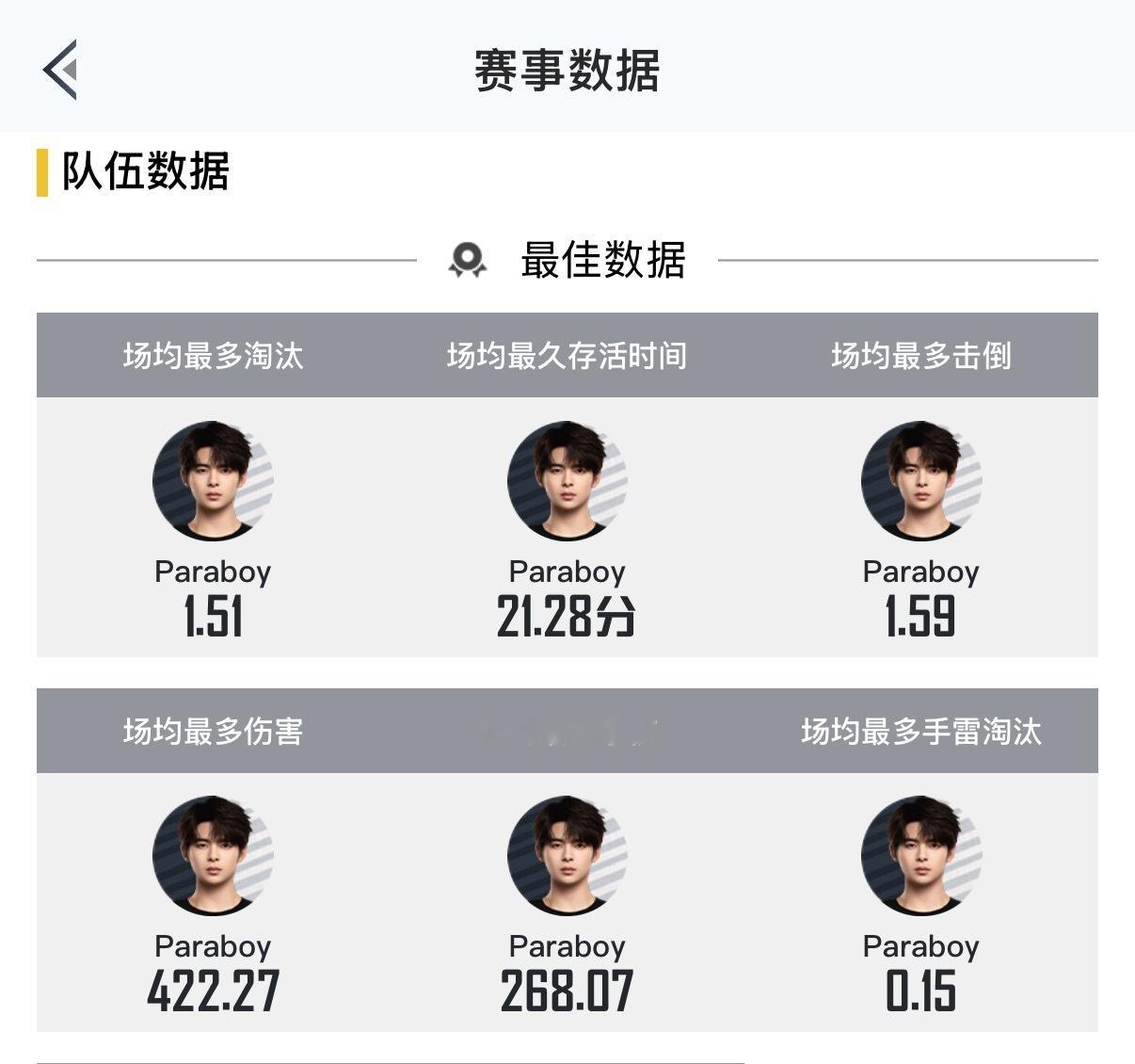 好牛的朱伯丞！伞兵达成pel首个3000淘汰