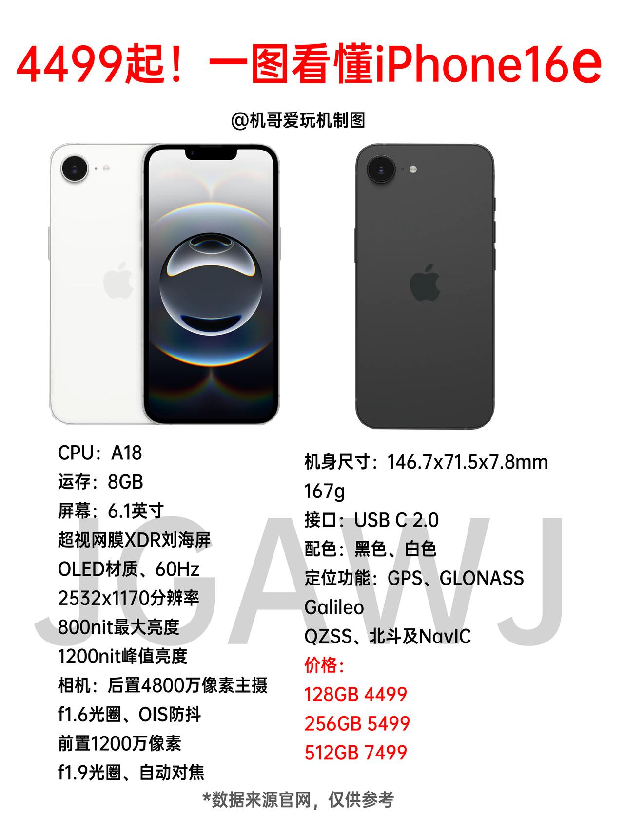 4499起！iPhone16e正式发布，就是之前传闻的SE4，改名叫16e了，A