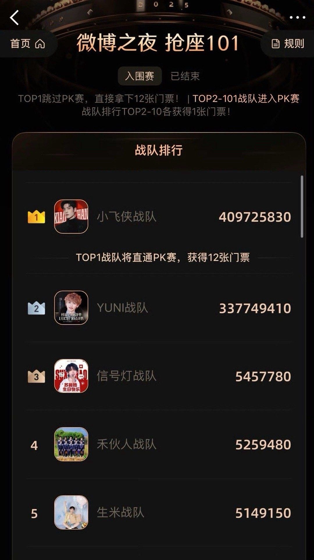 肖战微博之夜入围赛第一微博之夜入围赛肖战第一！在“抢座101”入围赛中，以小飞侠