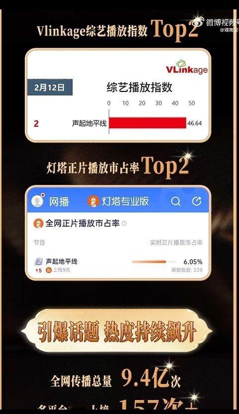 声起地平线五网第一 音乐无界，热爱无疆，凭借高质量舞台强势出圈，五网第一的成绩当