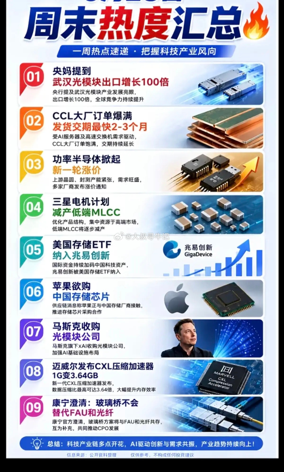 6.29周一    市场热点方向+投资逻辑！1.光模块出口暴增2.CCL订单爆满