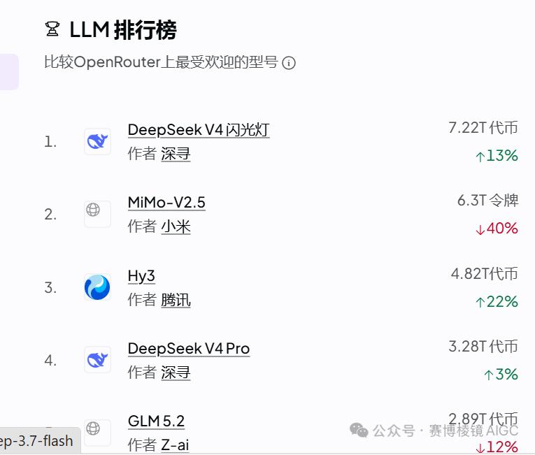 DeepSeek-V4 flash 正式版本发布了，正式版本干崩了opencod