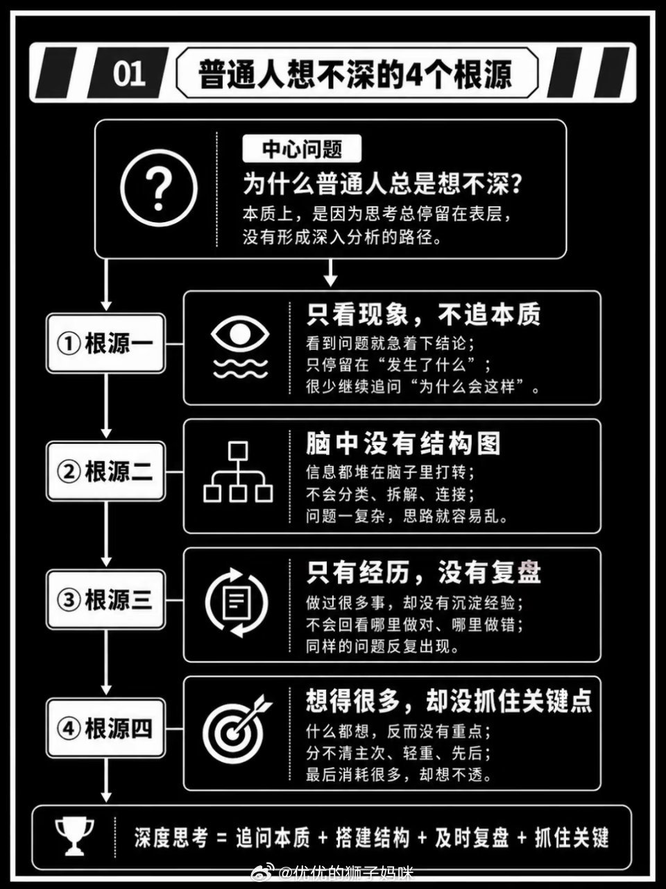如何成为一个逻辑清晰的人 ​​​