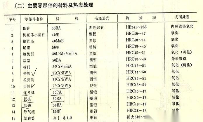 一提到63式，无数的骂声就扑了上来。
各种毛病，一堆问题，板子几乎打在了它身上每