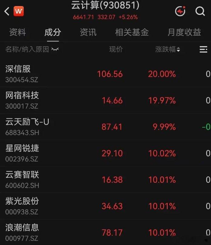 7月8日云计算板块大幅爆发，多股涨停、强势跟涨。核心催化：浪潮信息预告上半年净利