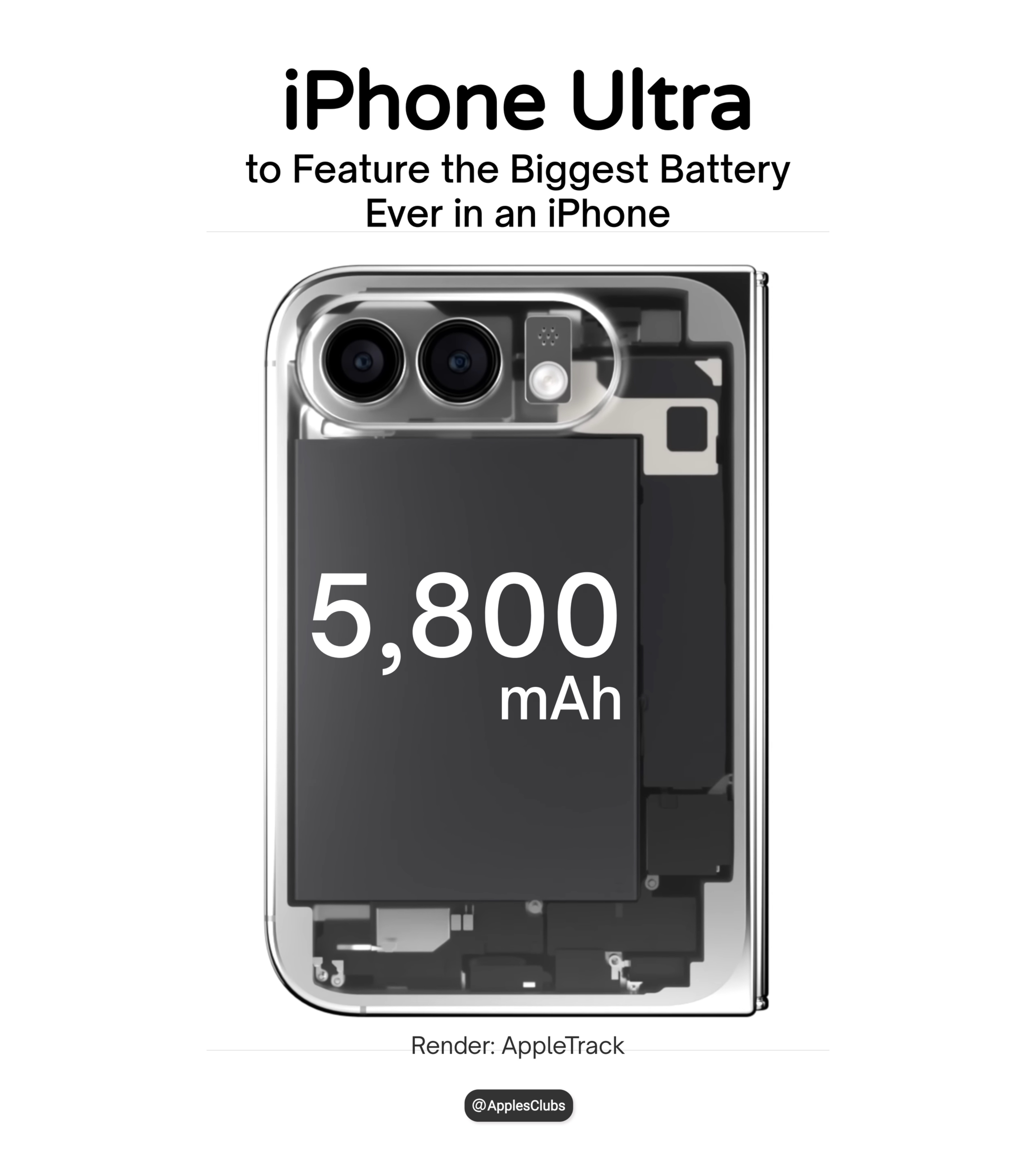苹果传闻中的iPhone Ultra可能配备一个巨大的5800毫安时电池，这可能