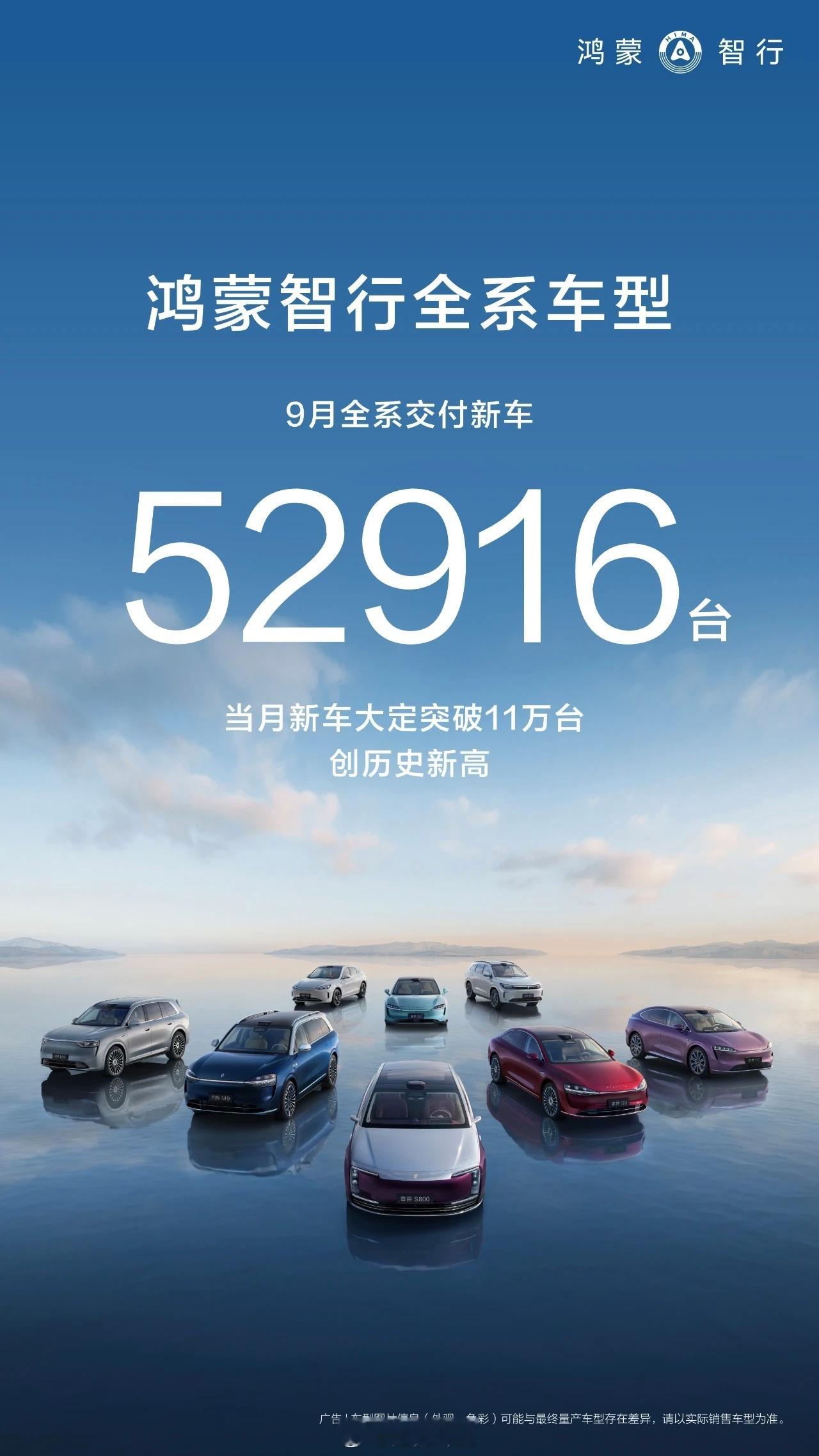 鸿蒙智行9月全系共交付新车52916台，全系累计交付突破95万台太牛了！有人买了