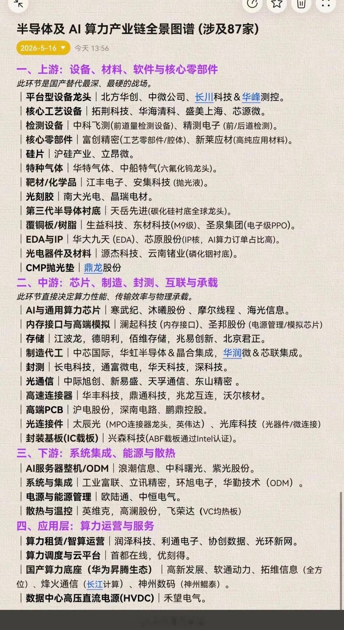 半导体及AI算力产业链——全景图谱（收藏）！1.上游：设备、材料、软件与核心零部