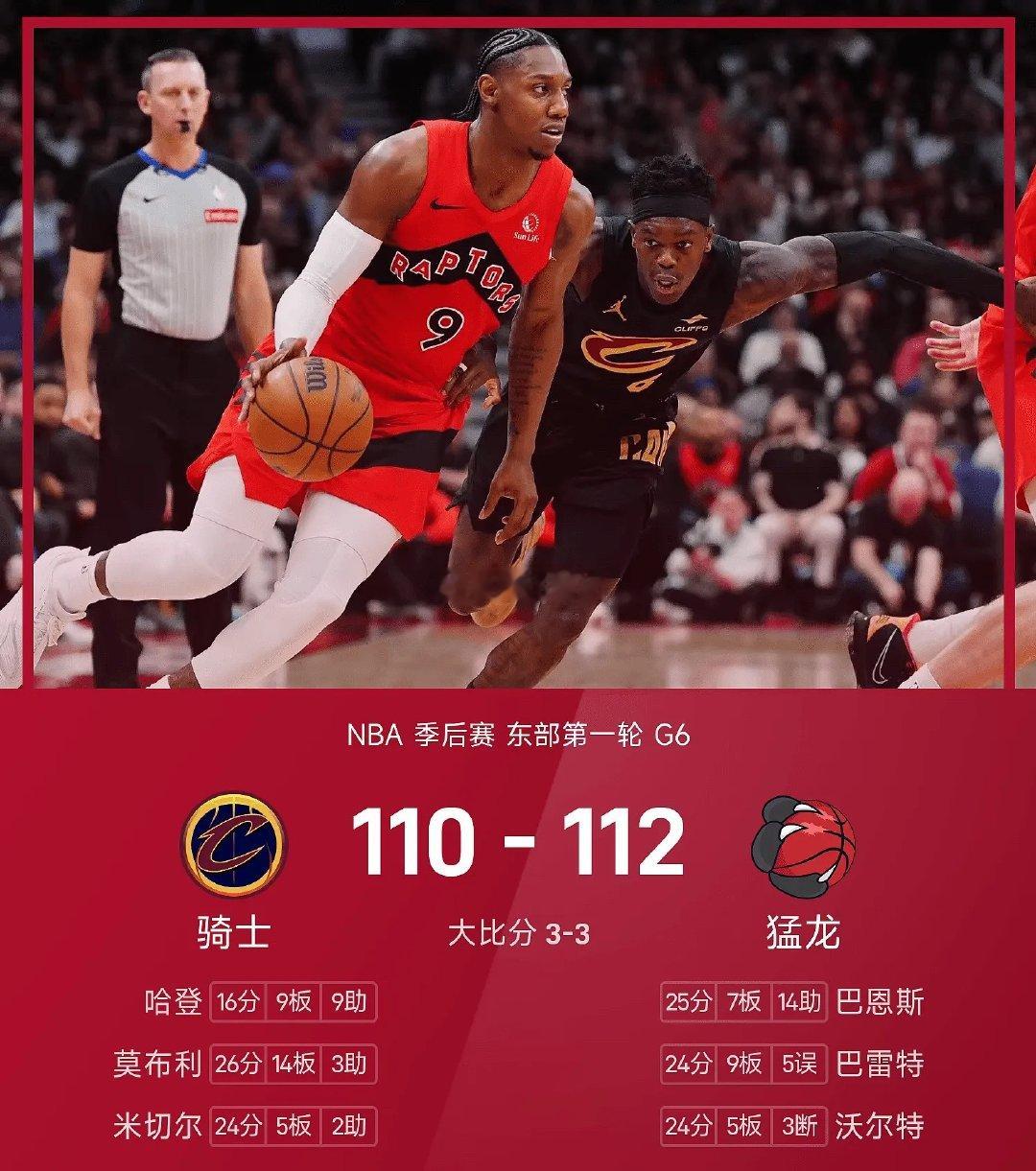 NBA 季后赛战报：巴恩斯弹筐三分准绝杀砍25分，猛龙112-110加时险胜骑士