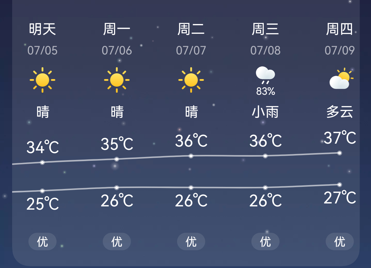 我不行了我人有点不好了