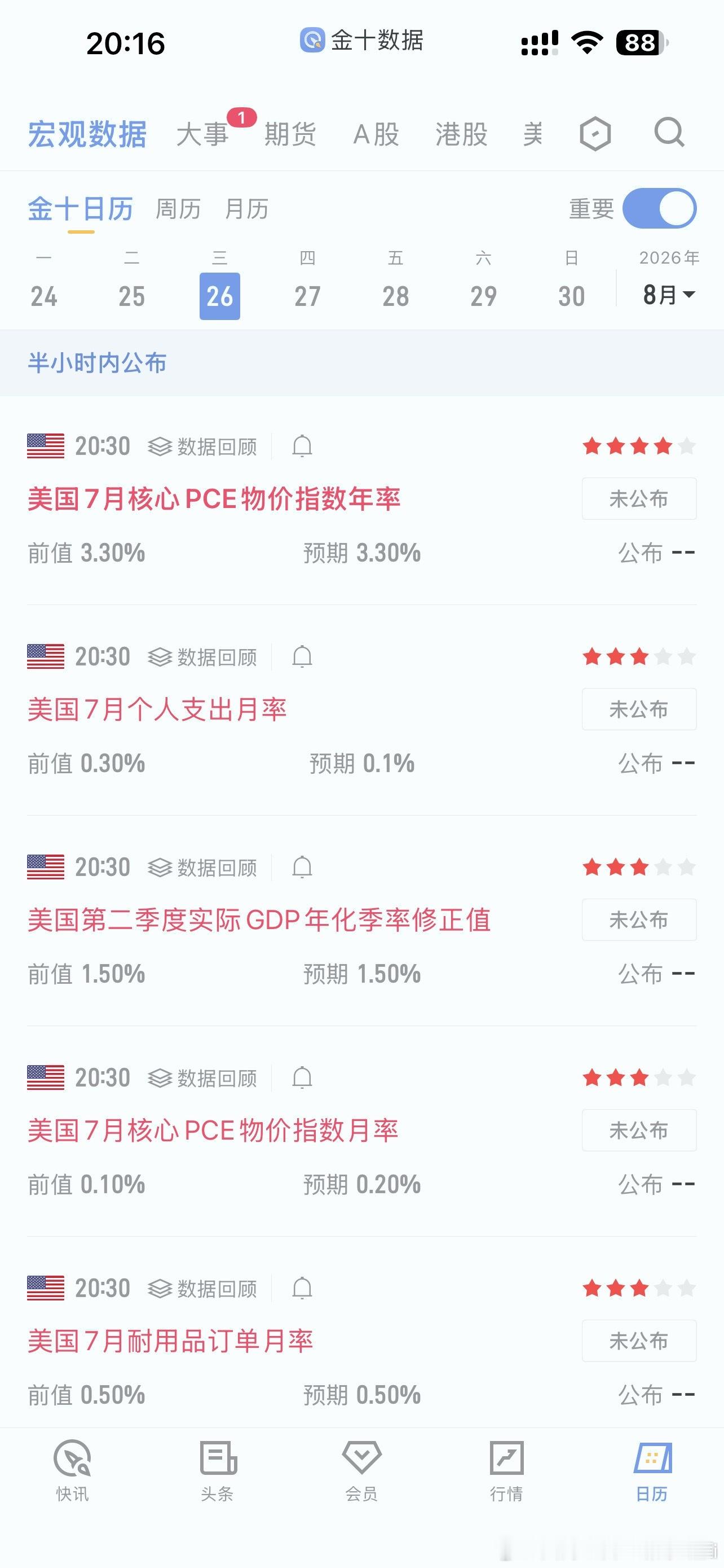 晚上好财迷们现货黄金 今晚行情引爆点大概率就是等下的PCE物价指数年率数据，如果